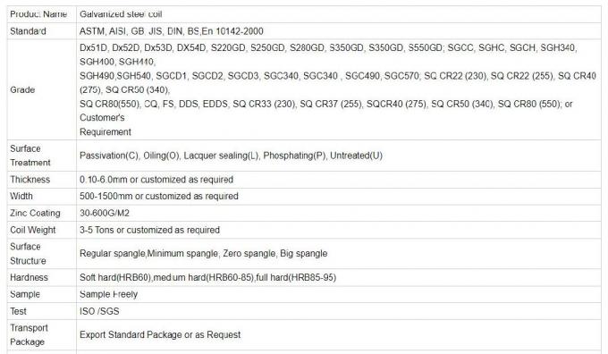 Hq Dx53D, Dx54D Sghc, Sgch 0.1mm-6mm Galvanized/Roofing/Color Coated/ Copper/Zinc Coated Customized Cold Rolled Steel Plate              1