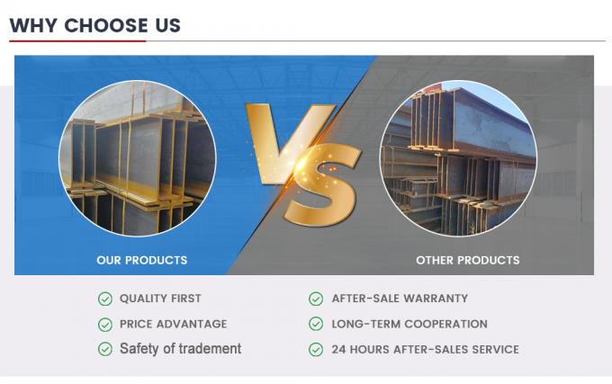 Produtos de aço laminados a quente 6