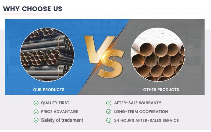 Inquérito sobre venda a quente GB AISI ASTM DIN JIS tamanho personalizado tubos soldados ERW laminados a quente de aço carbono 6